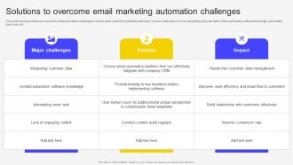 Solutions To Overcome Email Marketing Automation Challenges Email Marketing Automation To Increase Customer