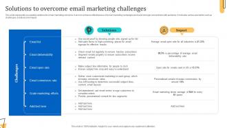 Solutions To Overcome Email Marketing Challenges