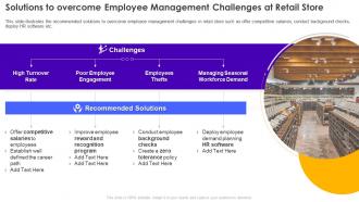 Solutions To Overcome Employee Management Retail Store Operations Performance Assessment