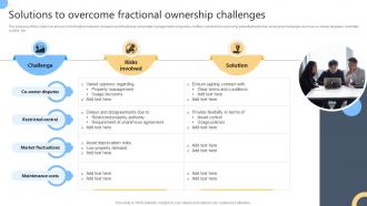 Solutions To Overcome Fractional Ownership Challenges