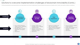 Solutions To Overcome Implementation Role Of Immutable Ledger In Blockchain BCT SS Idea Graphical