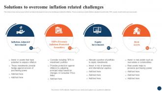 Solutions To Overcome Inflation Strategic Retirement Planning To Build Secure Future Fin SS