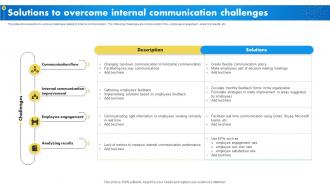 Solutions To Overcome Internal Internal Marketing To Promote Brand Advocacy MKT SS V