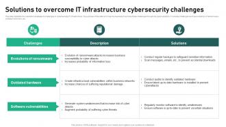 Solutions To Overcome It Infrastructure Cybersecurity Challenges