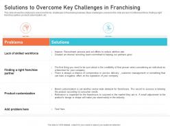 Solutions to overcome key challenges in franchising creating culture digital transformation