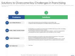 Solutions to overcome key challenges in franchising key points to consider while selling franchise