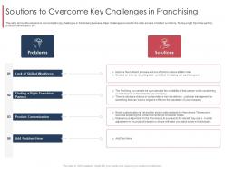 Solutions To Overcome Key Challenges In Franchising Marketing And Selling Franchise