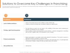 Solutions to overcome key challenges in franchising selling an existing franchise business