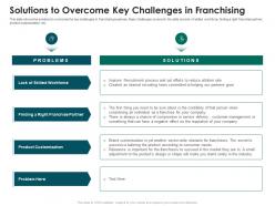 Solutions To Overcome Key Challenges In Franchising Strategies Run New Franchisee Business