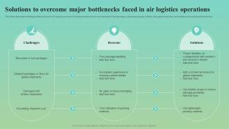 Solutions To Overcome Major Bottlenecks Faced In Air Logistics Operations