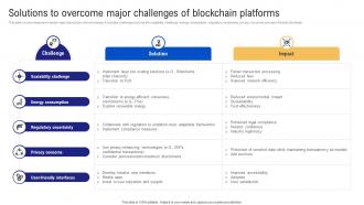 Solutions to overcome major challenges of blockchain platforms BCT SS