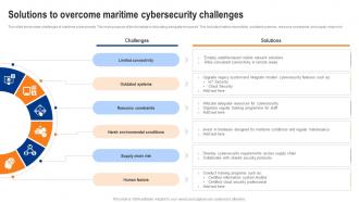 Solutions To Overcome Maritime Cybersecurity Challenges
