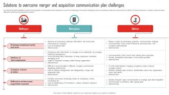 Solutions To Overcome Merger And Acquisition Communication Plan Challenges