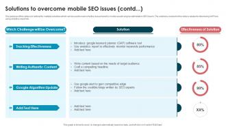 Solutions To Overcome Mobile Seo Issues Best Seo Strategies To Make Website Mobile Friendly