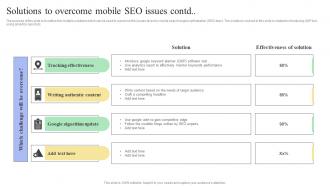 Solutions To Overcome Mobile SEO Issues Mobile SEO Guide Internal And External Measures To Optimize