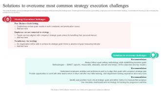 Solutions To Overcome Most Common Guide To Effective Strategic Management Strategy SS