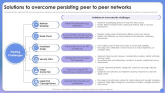 Solutions To Overcome Persisting Peer To Peer Networks Revolutionizing Connectivity Exploring
