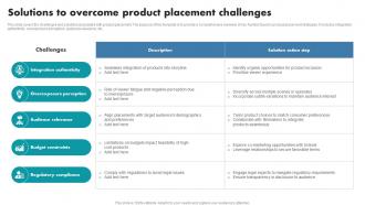 Solutions To Overcome Product Placement Challenges