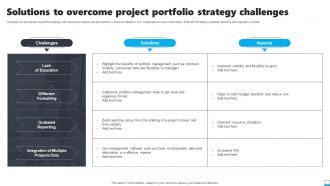 Solutions To Overcome Project Portfolio Strategy Challenges