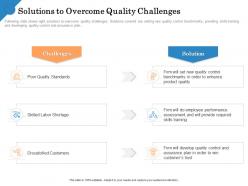Solutions To Overcome Quality Challenges Dissatisfied Customers Ppt Slides