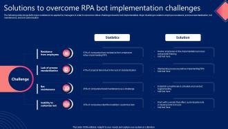 Solutions To Overcome RPA Bot Implementation Challenges