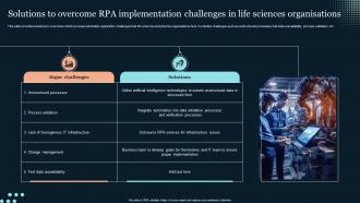 Solutions To Overcome RPA Implementation Challenges In Life Sciences Organisations