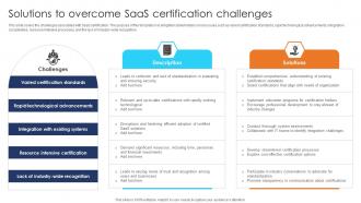 Solutions To Overcome SaaS Certification Challenges