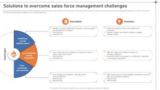 Solutions To Overcome Sales Force Management Challenges