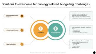 Solutions To Overcome Technology Related Budgeting Process For Financial Wellness Fin SS