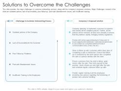 Solutions to overcome the challenges techniques reduce customer onboarding time