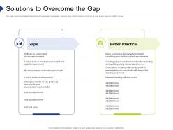 Solutions to overcome the gap organization requirement governance