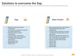 Solutions To Overcome The Gap Requirement Management Planning Ppt Brochure