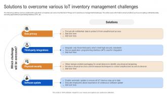Solutions To Overcome Various IoT Inventory How IoT In Inventory Management Streamlining IoT SS