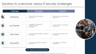 Solutions To Overcome Various IT Security Challenges