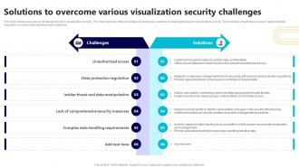 Solutions To Overcome Various Visualization Security Challenges