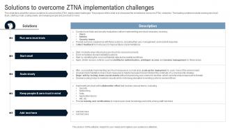 Solutions To Overcome ZTNA Implementation Challenges Identity Defined Networking