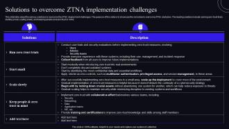 Solutions To Overcome ZTNA Implementation Challenges Zero Trust Security Model