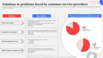 Solutions To Problems Faced By Customer Service Providers Response Plan For Increasing Customer