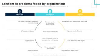 Solutions To Problems Faced By Organizations Sensory Revolution Exploring The Role RB SS