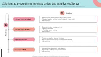 Solutions To Procurement Purchase Orders And Supplier Supplier Negotiation Strategy SS V