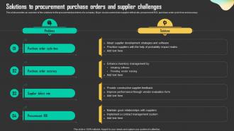 Solutions To Procurement Purchase Orders Driving Business Results Through Effective Procurement