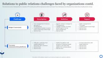 Solutions To Public Relations Challenges Faced Digital Marketing Strategies To Attract Customer MKT SS V