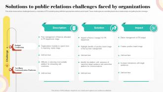 Solutions To Public Relations Challenges Faced Digital PR Strategies To Improve Brands Online Presence MKT SS