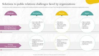 Solutions To Public Relations Challenges Faced PR Marketing Guide To Build Brand MKT SS