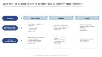 Solutions To Public Relations Challenges Faced Public Relations Marketing To Develop MKT SS V