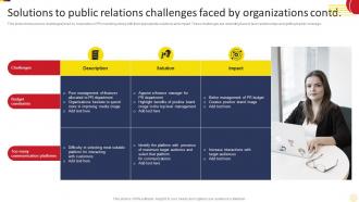 Solutions To Public Relations Social Media Marketing Strategies To Increase MKT SS V