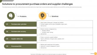 Solutions To Purchase Orders Achieving Business Goals Procurement Strategies Strategy SS V
