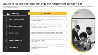 Solutions To Supplier Relationship Management Strategic Plan For Corporate Relationship Management