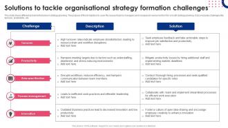 Solutions To Tackle Organisational Strategy Formation Challenges
