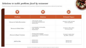 Solutions To Tackle Problems Faced By Restaurant Marketing Activities For Fast Food